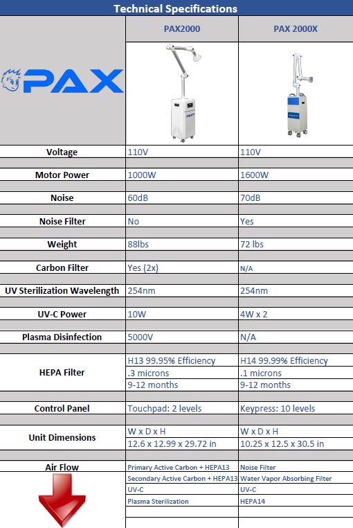 PAX2000X Extraoral Dental Suction System