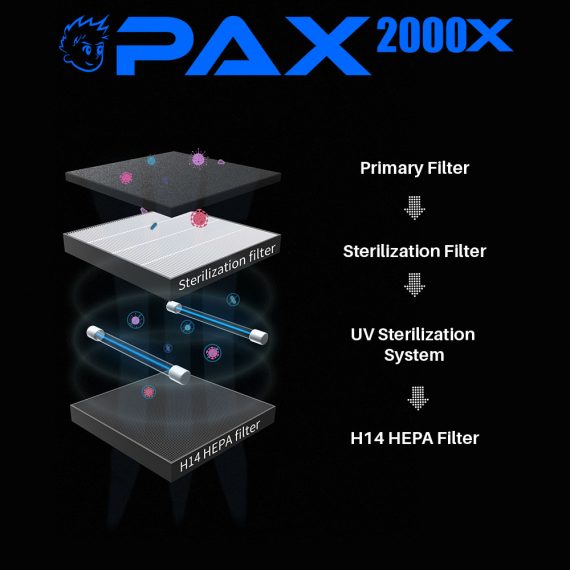 PAX2000X Extraoral Dental Suction System